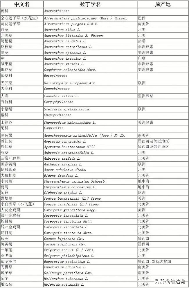 外来生物入侵鳄雀鳝怎么出现的,图说外来入侵物种鳄雀鳝