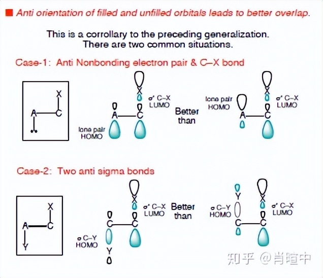 有机化学基础第一章第三节烃,有机化学中能与氢气反应的化学键