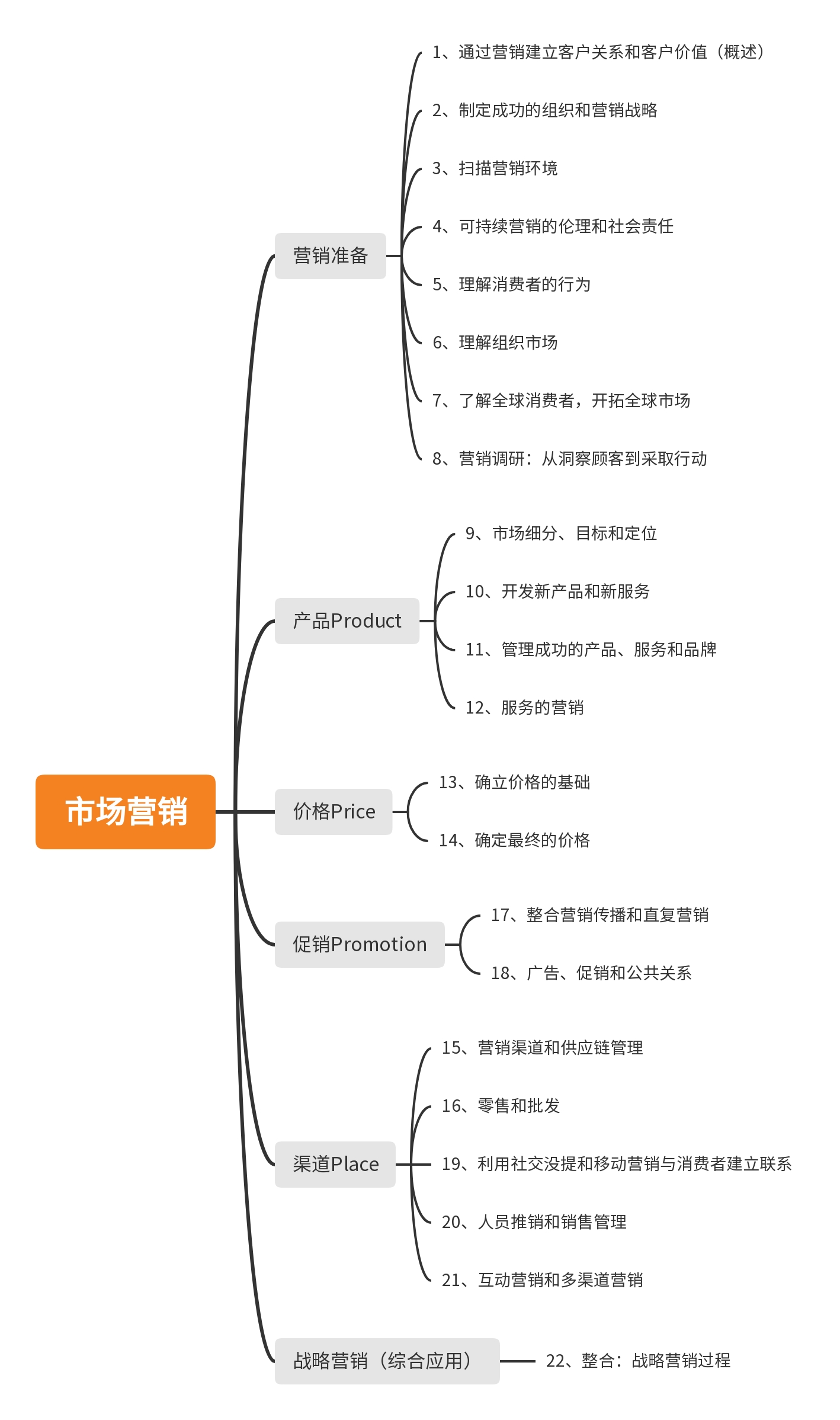 市场营销职业体验感悟,市场营销体验课