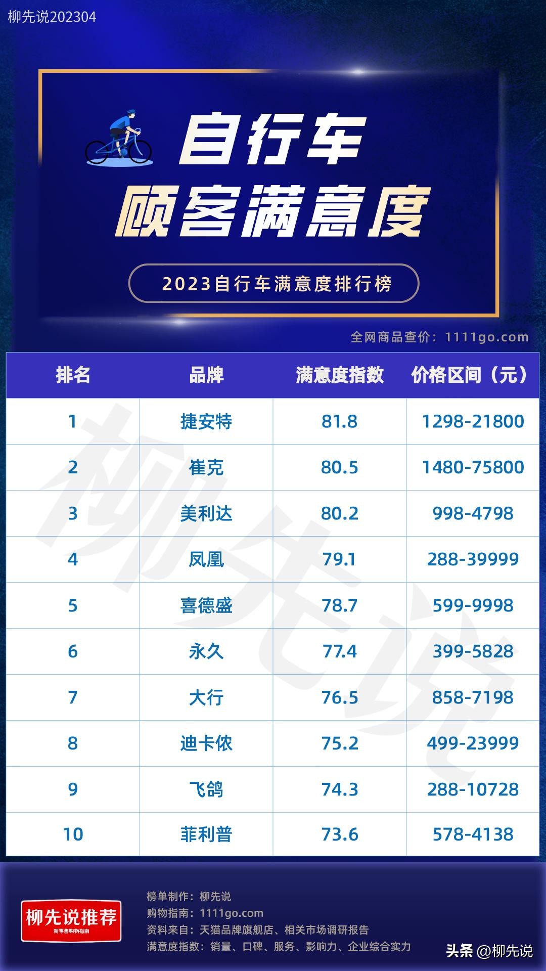 十大汽车平均顾客满意度排行,自行车好评榜第一名