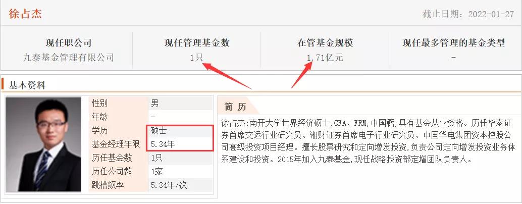 所有基金经理,很多基金经理
