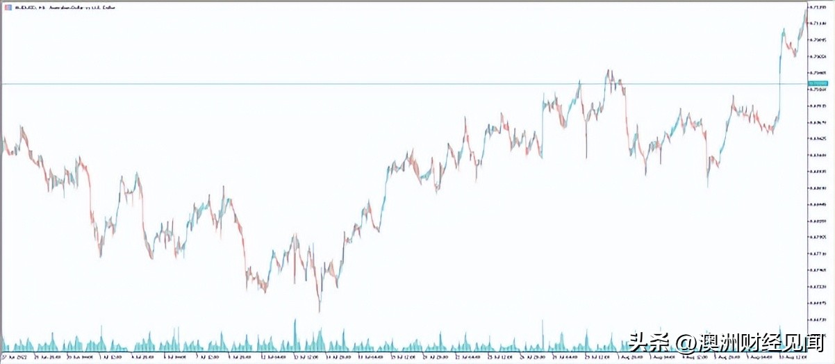 澳元贬值幅度,澳元降息与汇率