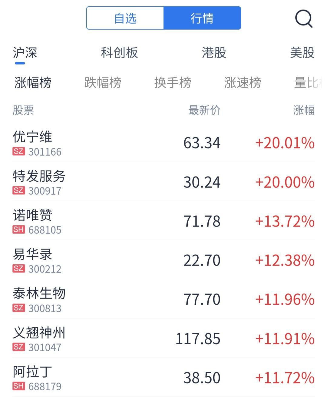 新冠股大跌原因,新冠抗原检测上市公司龙头股