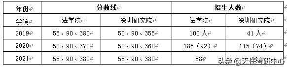 北京大学法学院非法学学费,北京大学法学院法律非法学怎么样