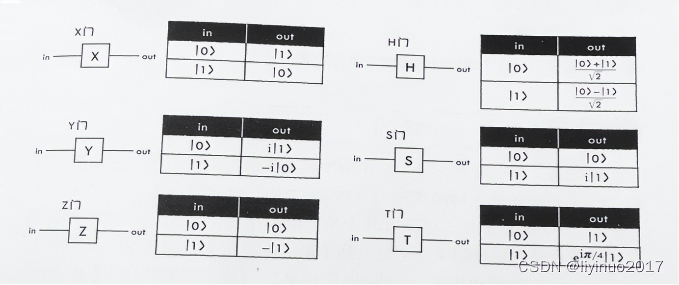 量子计算机与传统计算机的区别,量子计算机和经典计算机的区别