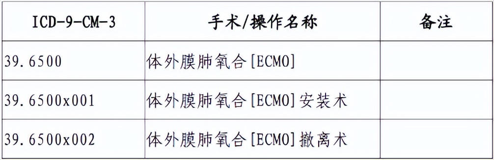 ecmo政策,ecmo国产化有用吗