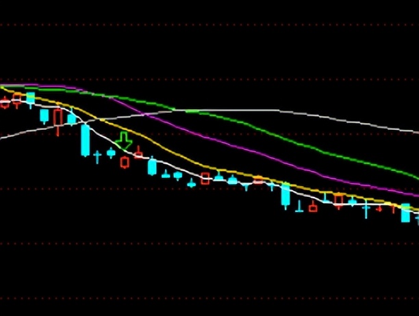 均线交叉与金叉区别,均线交叉相连
