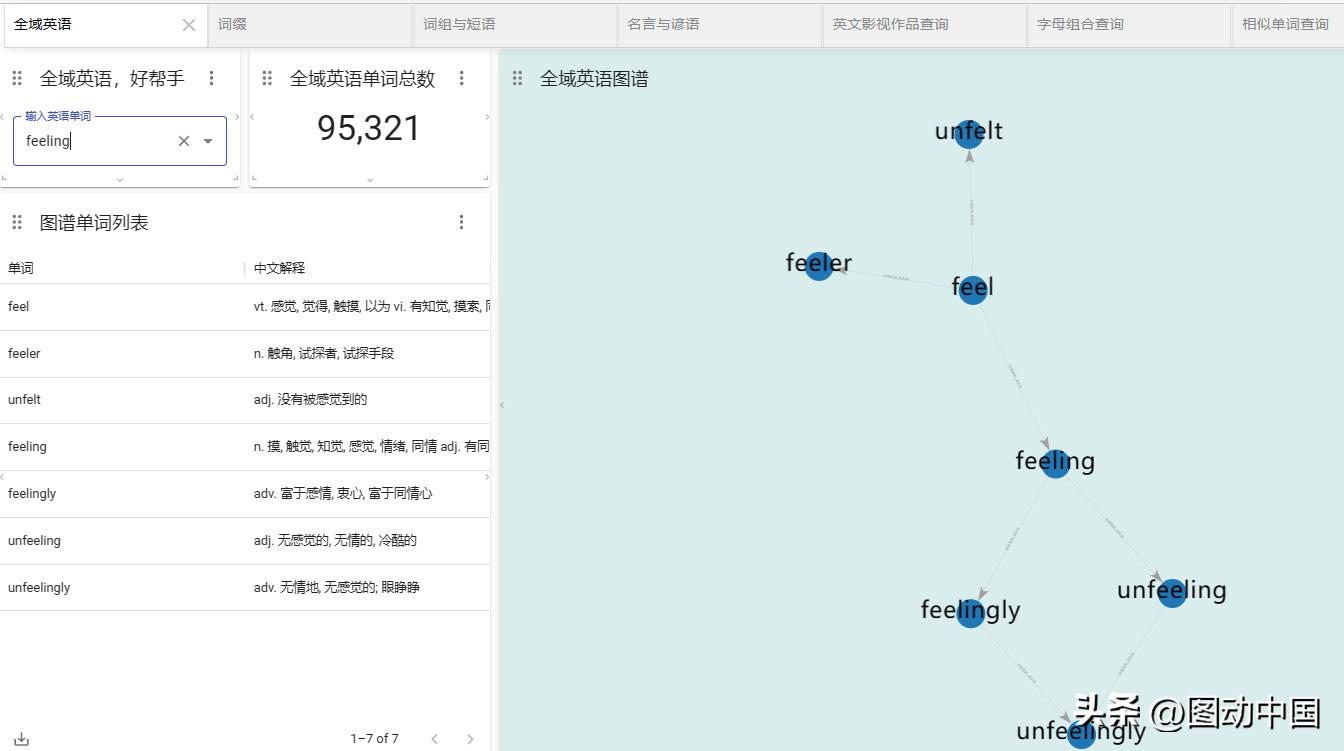 词根词缀全部掌握词汇量,词缀速记3500单词书