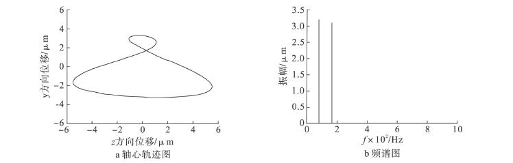 航空发动机强度与振动实验数据,航空发动机整机振动故障分析研究
