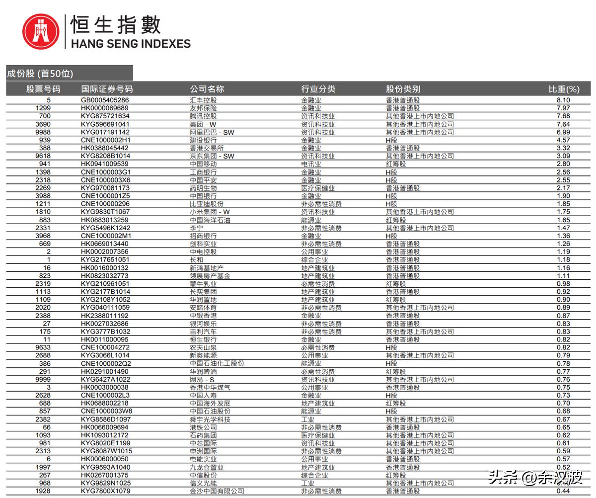 恒生指数会不会回调,恒生指数是低估还是高估