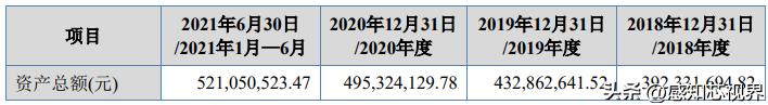 37家！2022年北交所IPO终止企业