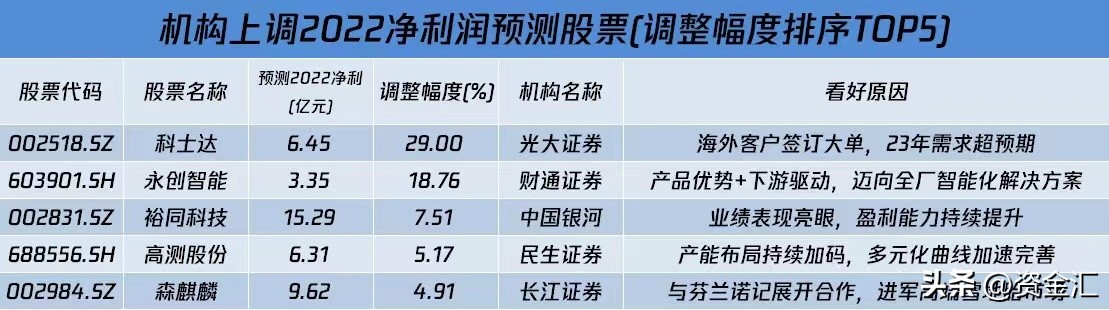 12月20日晚间股市最新消息汇总,最新消息利空券商