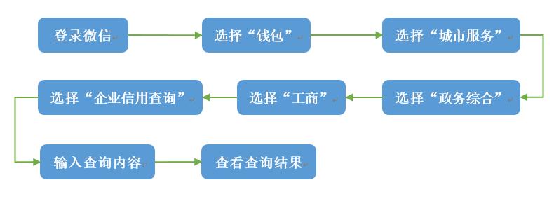 东莞企业信息查询和工商登记信息打印操作指南