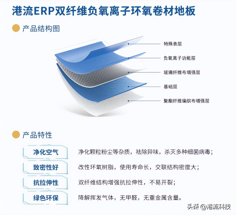 港流科技上市,港流科技