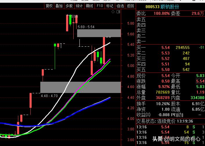 什么是均线空头排列,均线分类成哪几种均线
