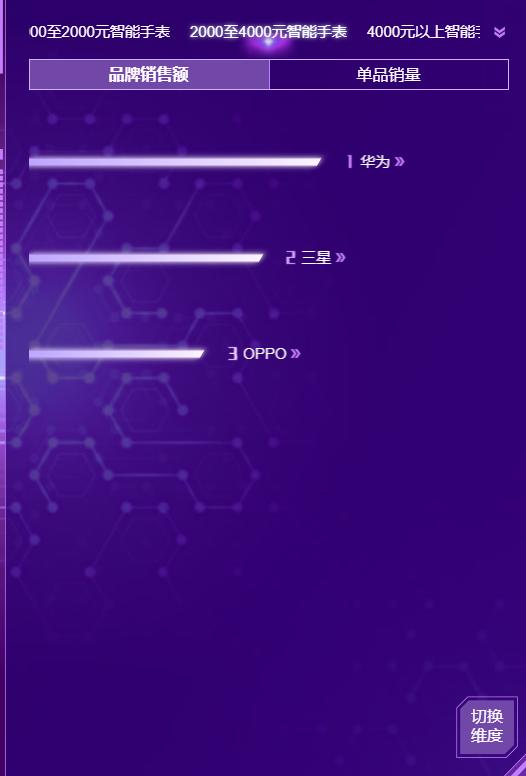 双十一智能手机销量排名,今年双11智能手表