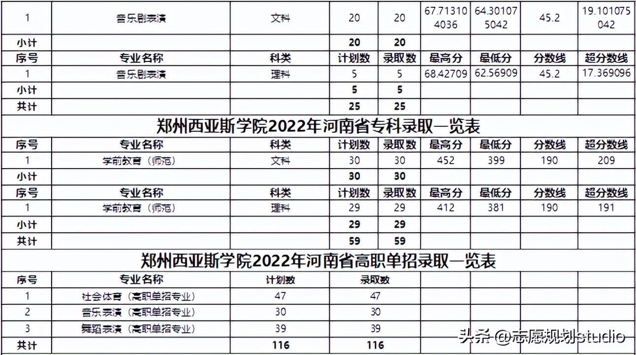郑州学校西亚斯,郑州西亚斯学院在哪个区
