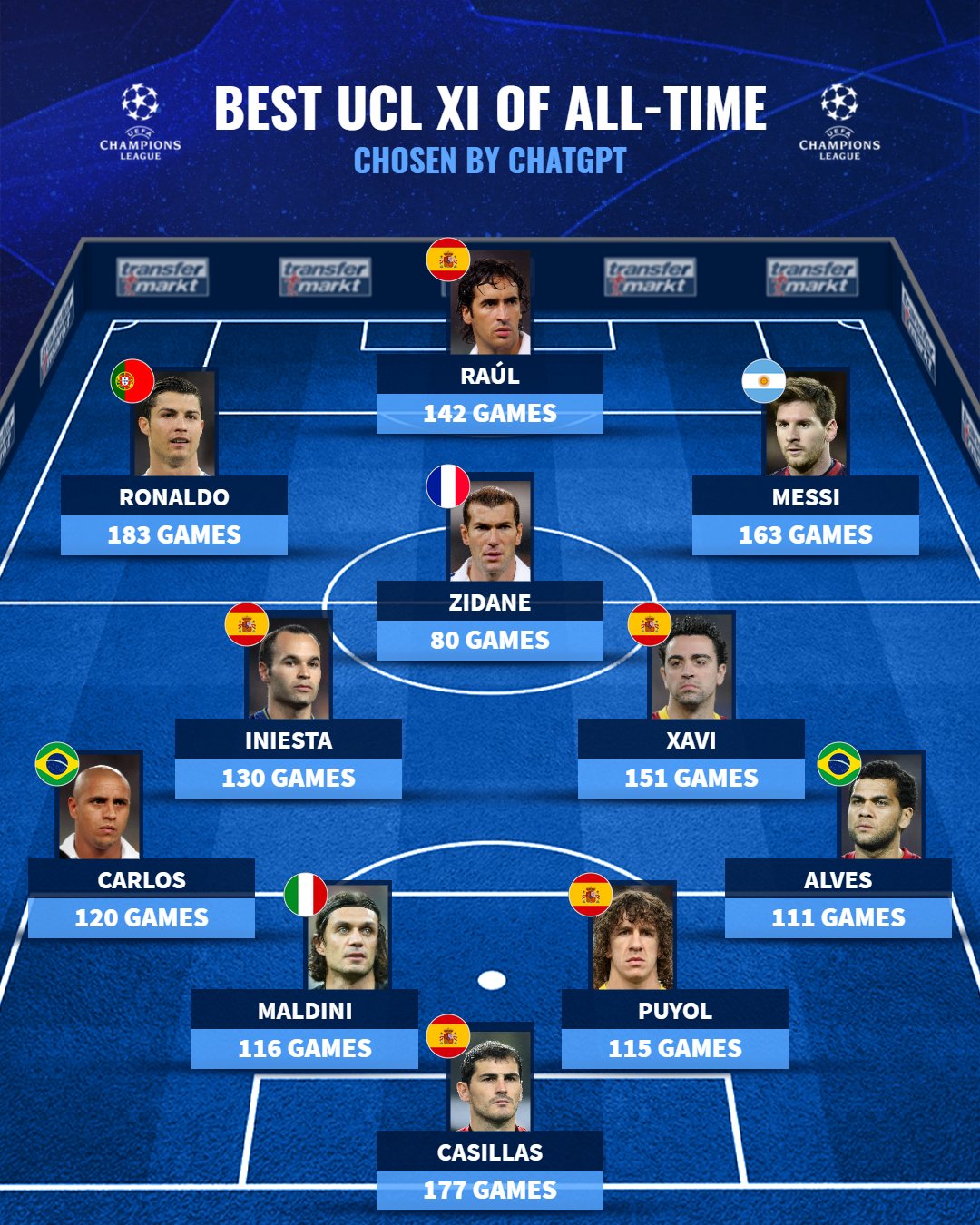 欧冠足球十大无解齐达内领衔,欧冠历史上最强十大球员