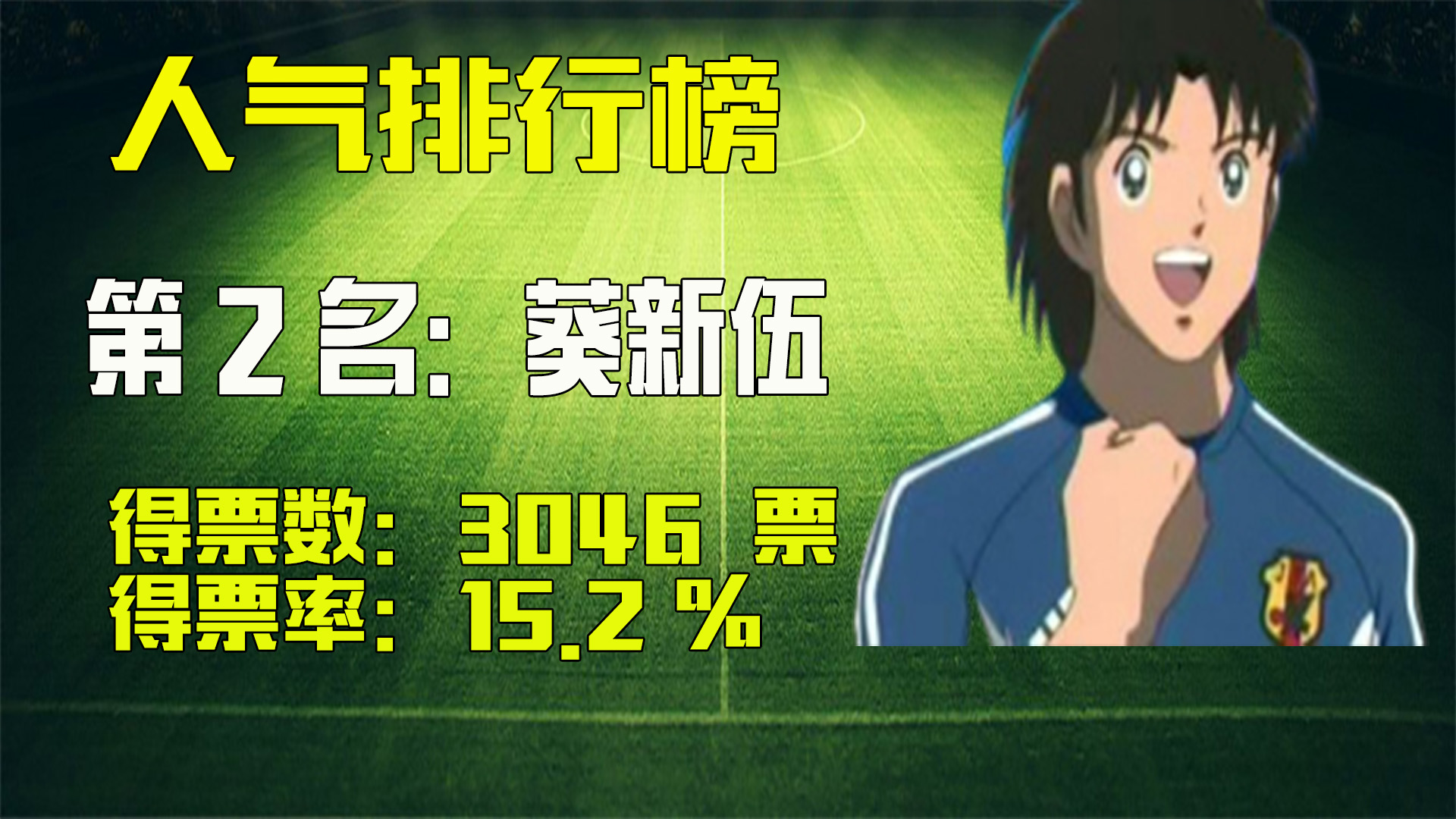 中国足球小将2017十大精彩瞬间,足球小将肖俊光世界杯