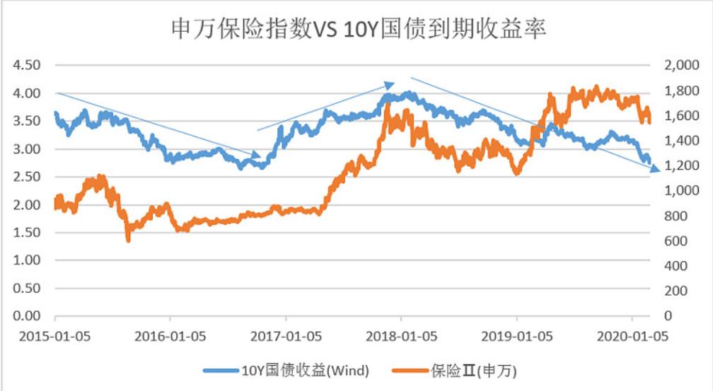 当股民都在骂平安，2022年，保险股的抄底时机已至