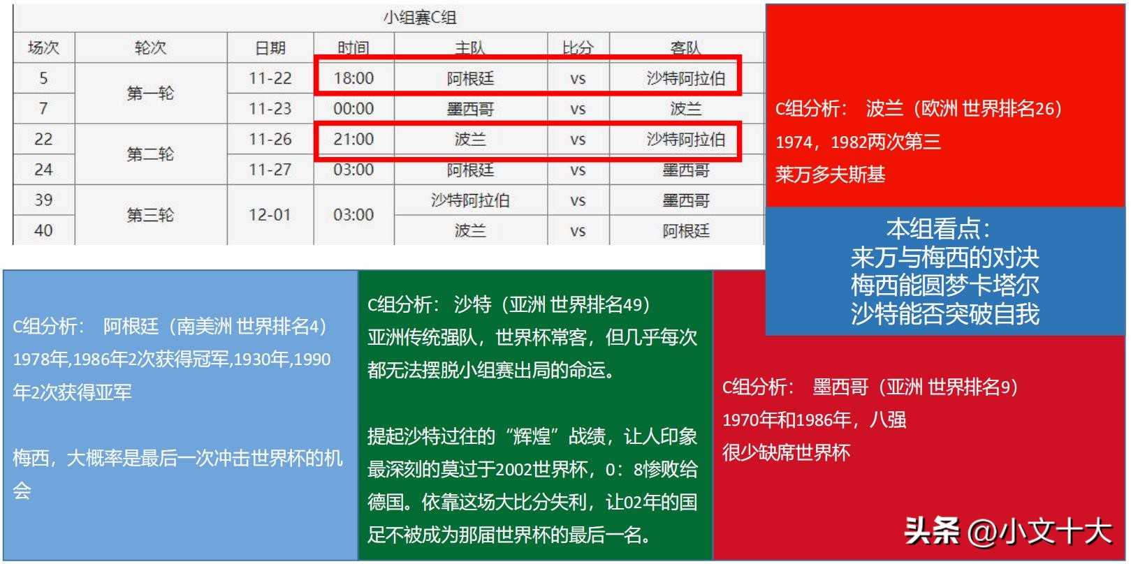2022年卡塔尔世界杯十大经典时刻,2022卡塔尔世界杯最有看点