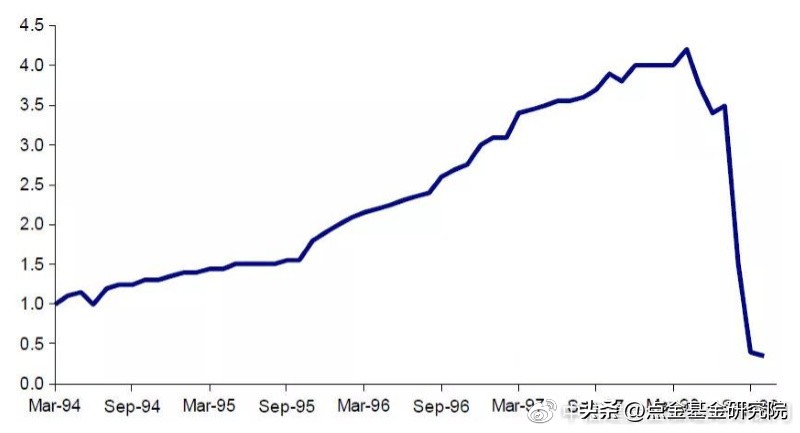 什么是套利模式,有哪些套利策略