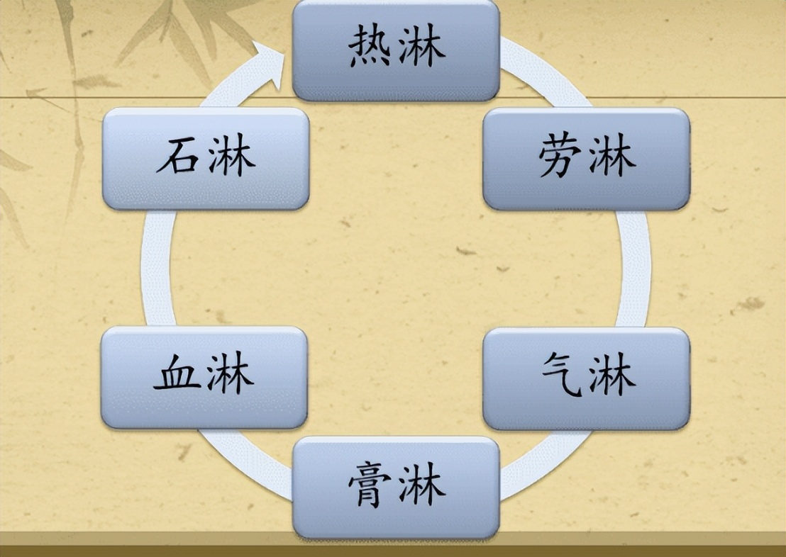 雌激素下降为何容易尿路感染,反复尿路感染能用雌激素吗