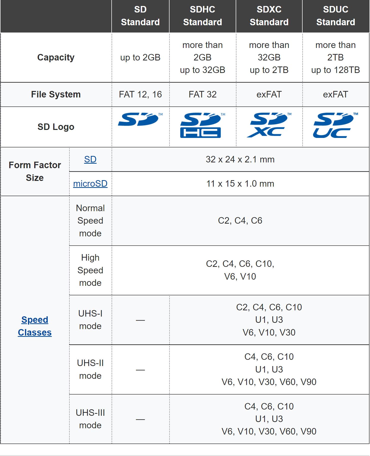sd读卡器怎么选tf卡,内存卡tf卡怎么选