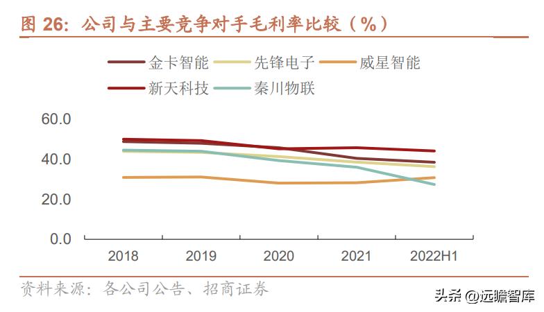 金卡智能燃气管理系统,智慧燃气应用趋势和发展前景