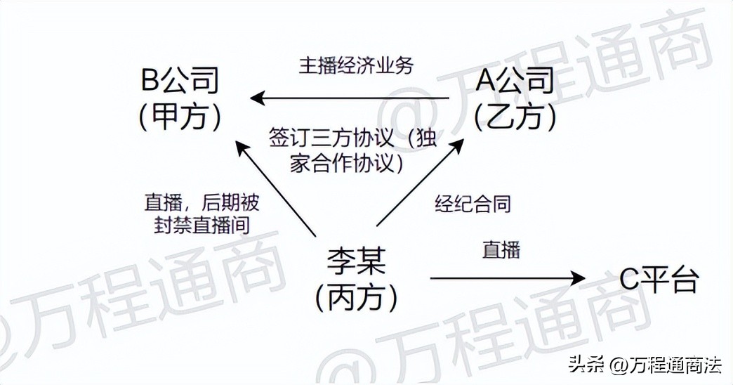 案说合同法|主播跳槽需谨慎