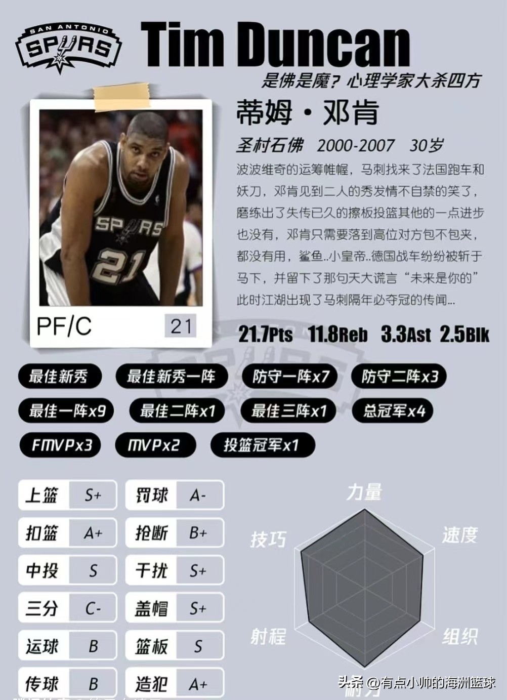 过去十年最佳阵容排行,我心目中的20年最佳阵容