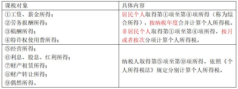 中级经济基础14章税收制度,中级经济师经济基础第十四章