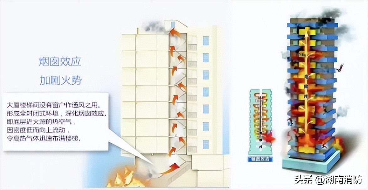 上海一小区突发火灾,上海一小区凌晨突发火灾