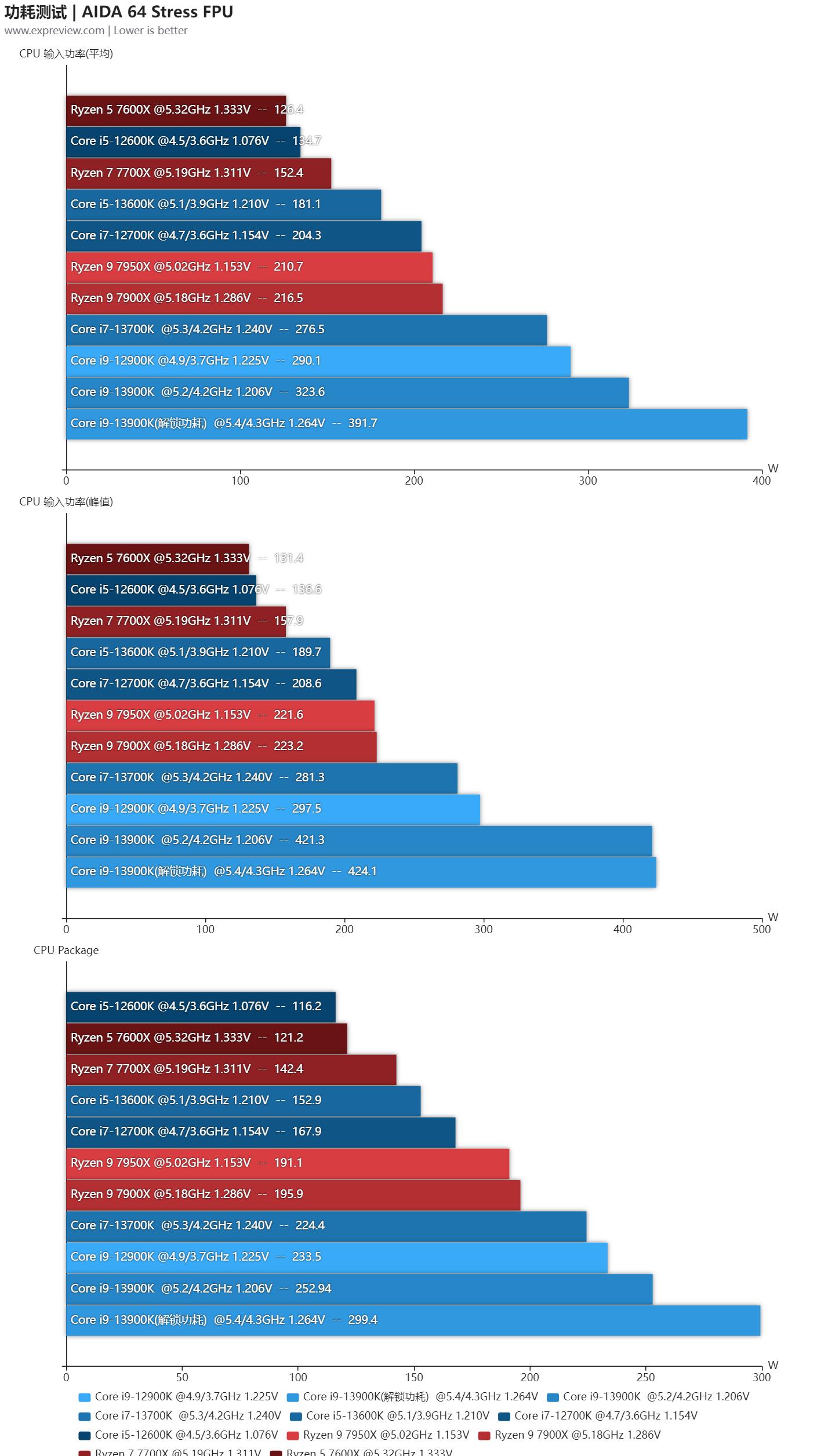 英特尔13代酷睿处理器工艺,英特尔13代酷睿处理器怎么选