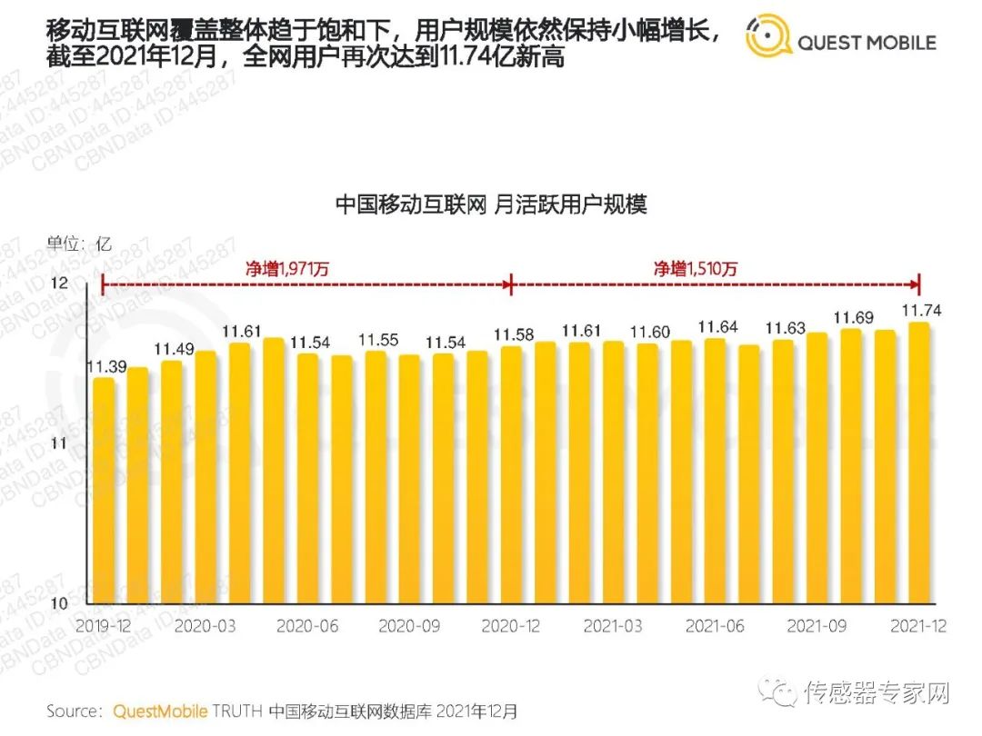2021中国移动经济发展报告pdf下载,免费领取10份报告