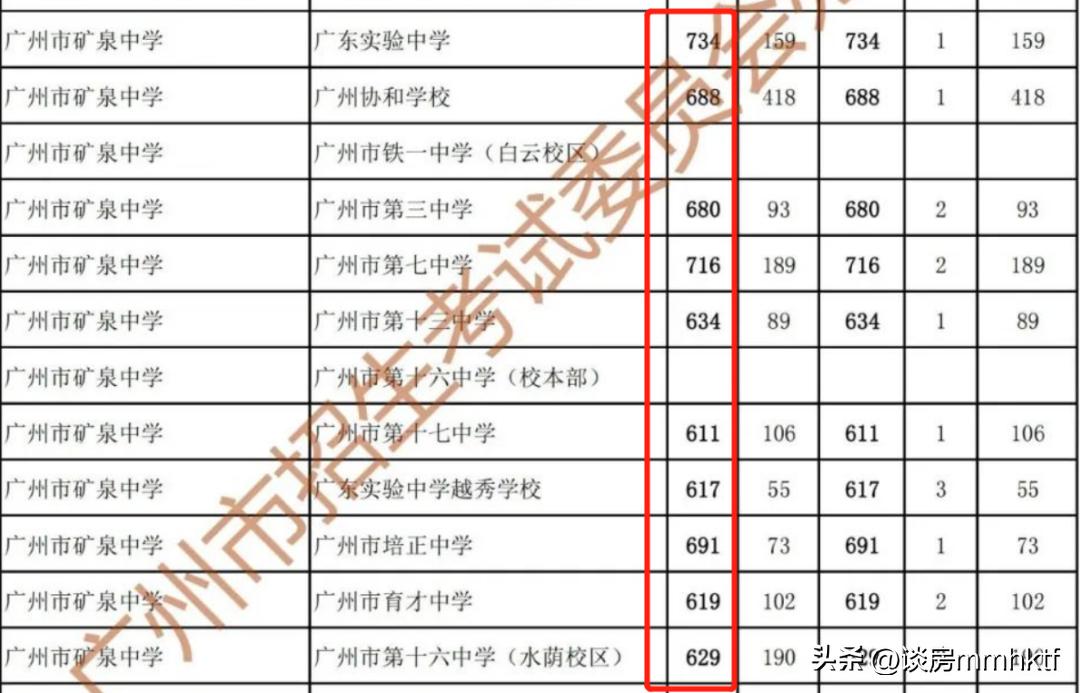 你补贴百万找名师，我忙着学校改校名，大家都有光明的前途