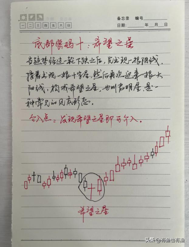 a股炒股用什么,炒股必学回踩买入法