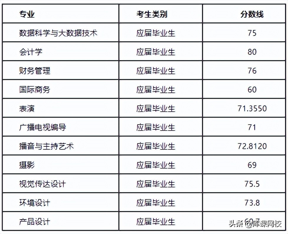 2022年上海专升本录取率会增加嘛,23年上海专升本有哪些学校