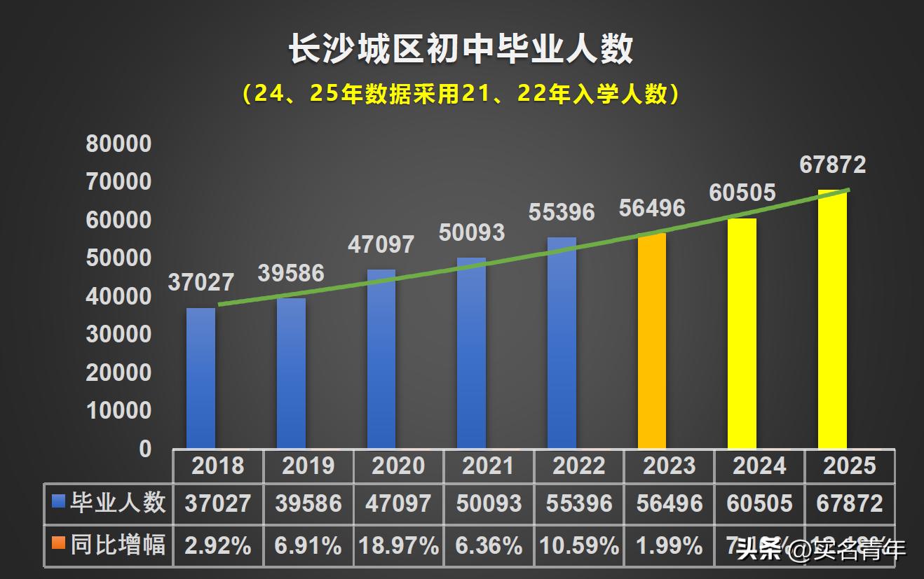 2025年在长沙读高中的条件,在长沙读初中高中的条件