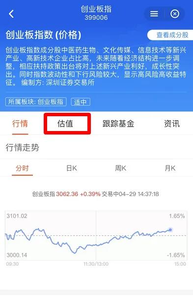 指数基金估值表查询,指数估值在哪里查询