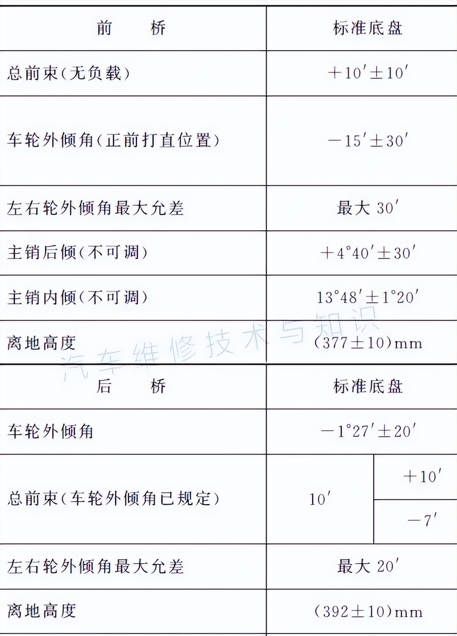 大众四轮定位日常维护表怎么看,大众汽车四轮定位分析图