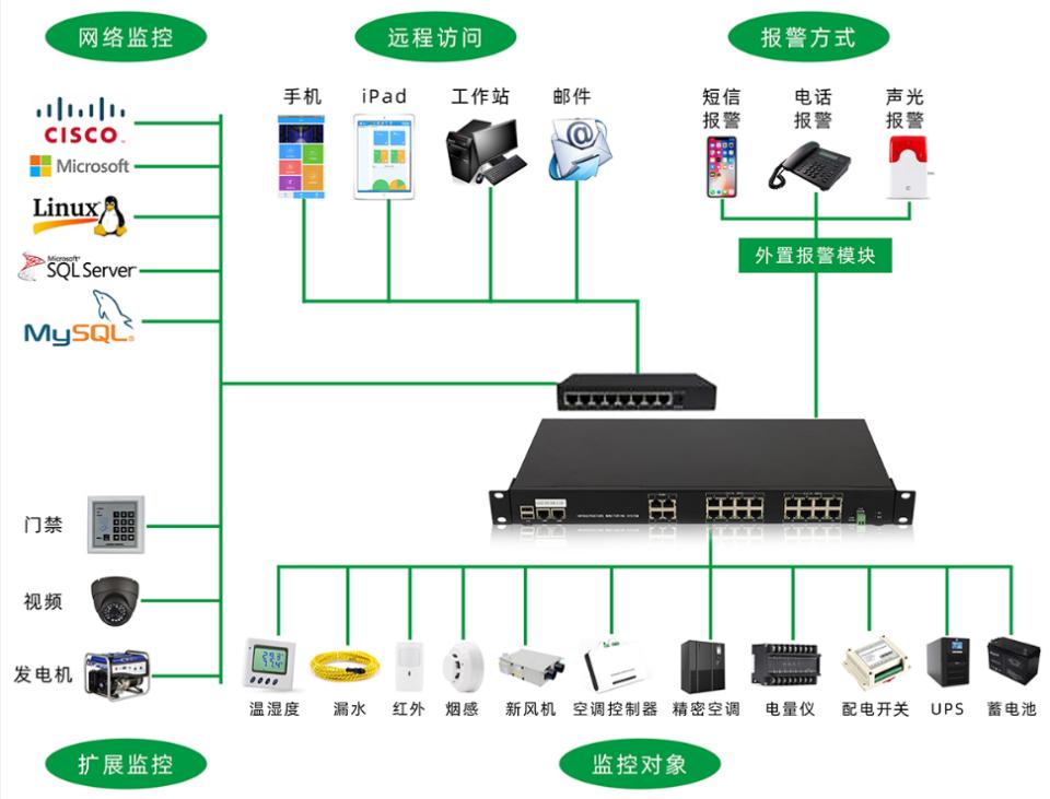 动力与环境监控系统十大品牌,动力环境监控系统品牌排行