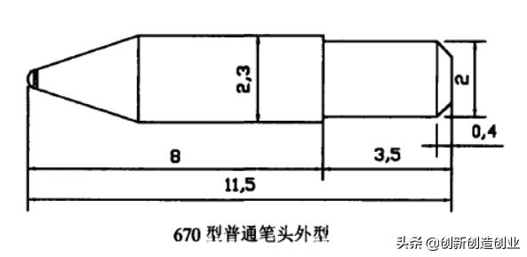 有什么东西低价利润高,什么东西很廉价
