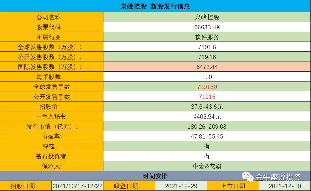 港股打新中签率及收益,港股打新预估中签率