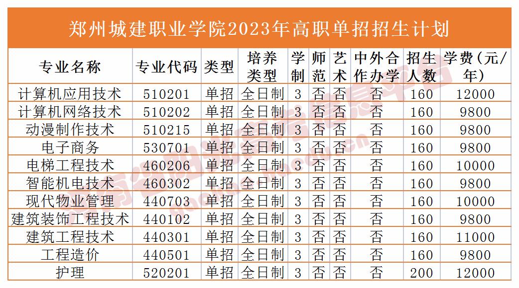 收藏2023单招志愿填报全流程图解,高职单招填报志愿全过程