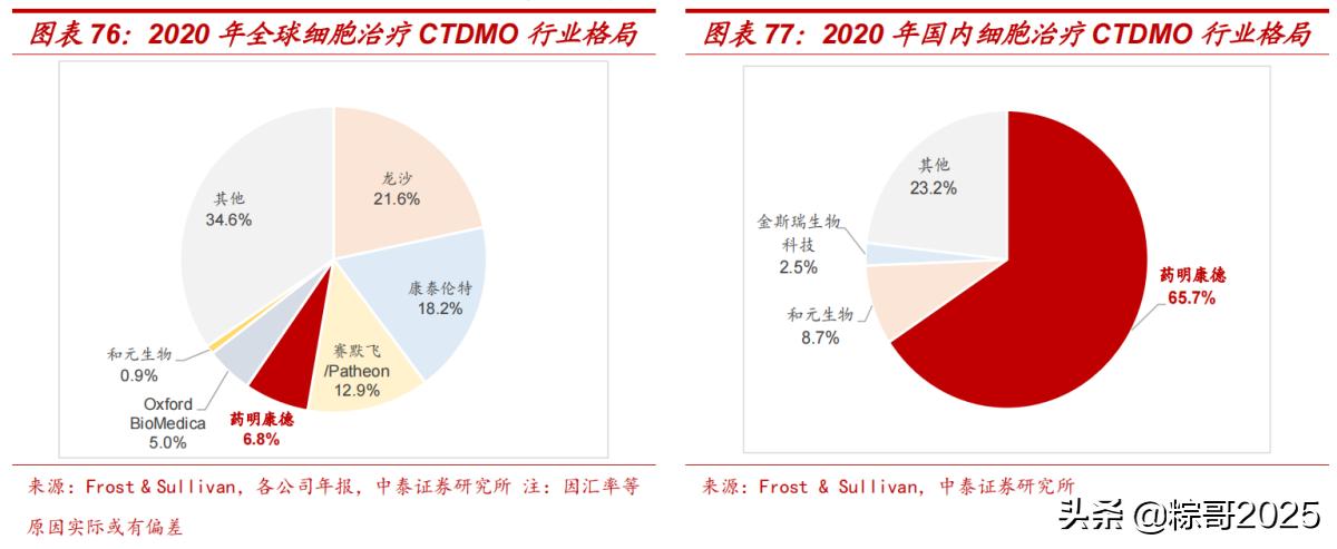降维打击！全新的前沿赛道，注定占据未来高点的一批生科公司
