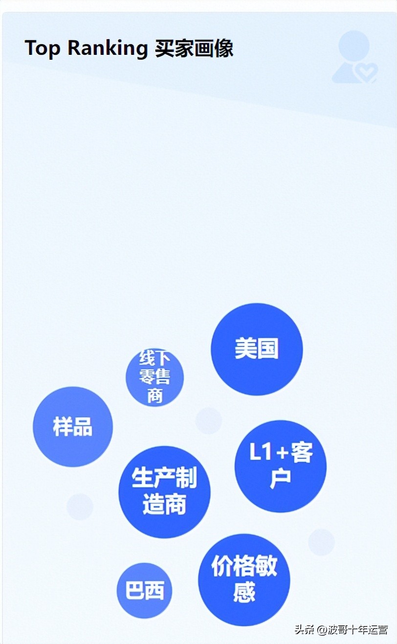 阿里国际站提高tips曝光,阿里国际站高阶运营课程