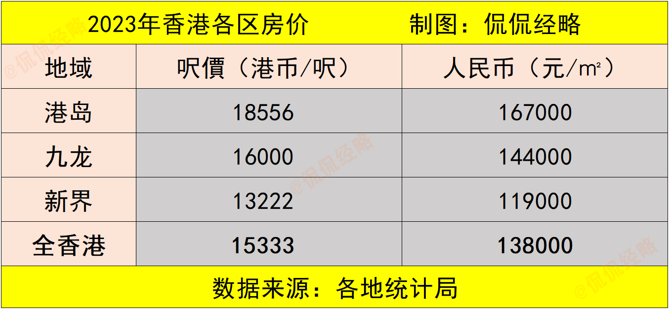 中国房价最高的城市排行榜,全国房价最高的城市