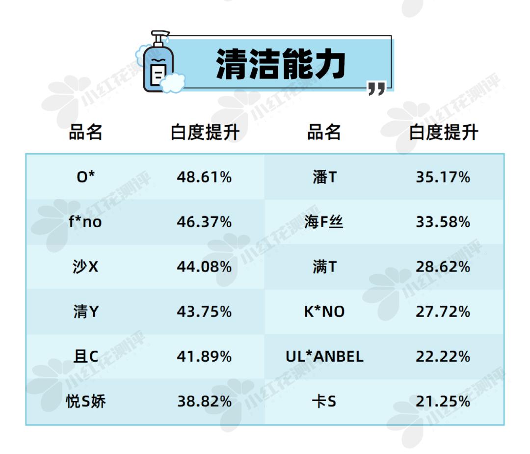 洗发水推荐控油蓬松去屑真实测评,洗发水测评真实推荐控油蓬松去屑