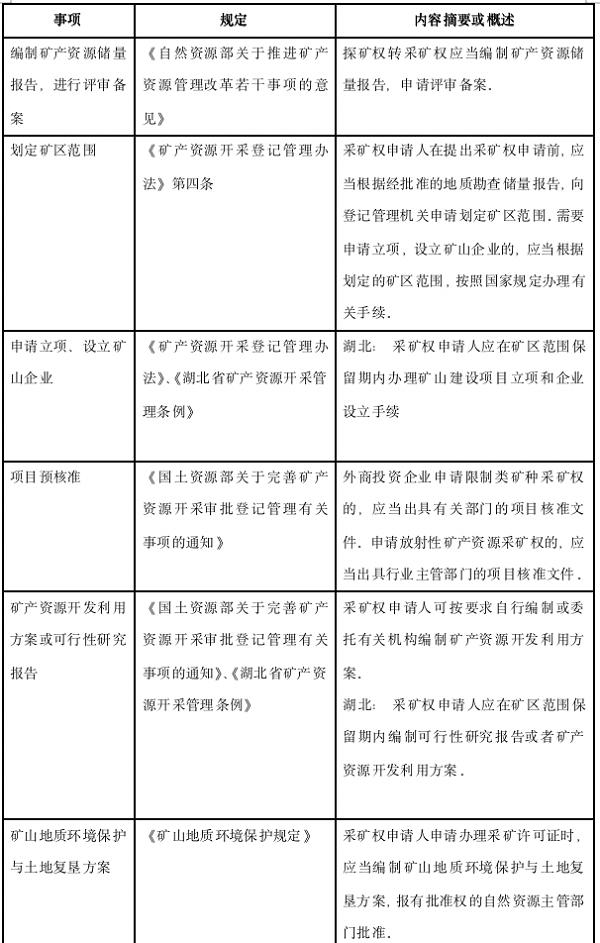 矿产开采证到期后如何办理续期,矿业权办理流程